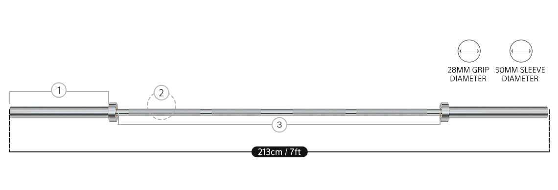 Olympic Specifications