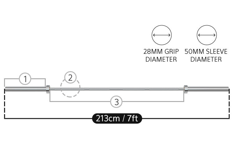 Olympic Specifications