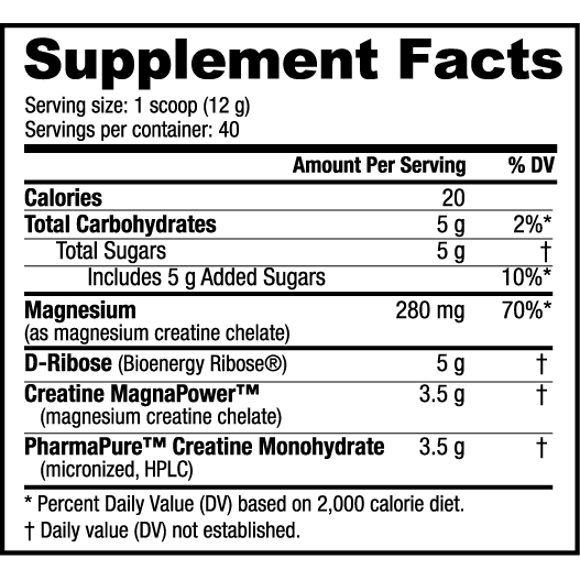 Nutrabio, Nutrabio ATP Entwicklung