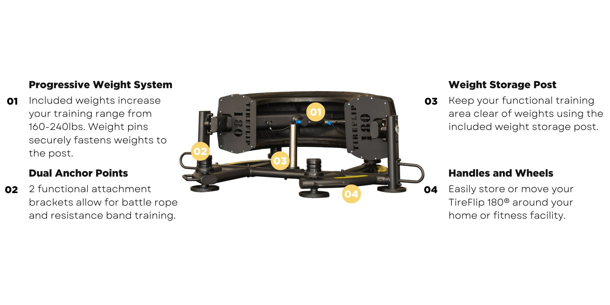 Das Unternehmen Abs, TIREFLIP 180®