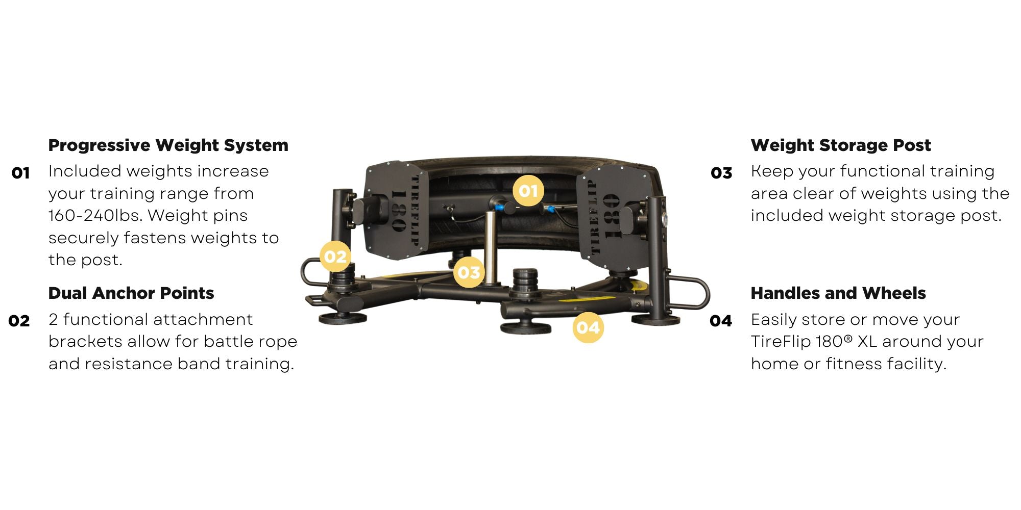 Das Unternehmen Abs, TIREFLIP 180® XL